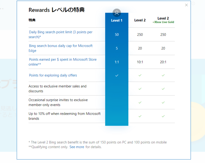 Microsoft Rewardsのレベル特典画面